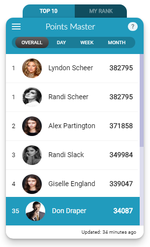 Leaderboard widget showing user rankings