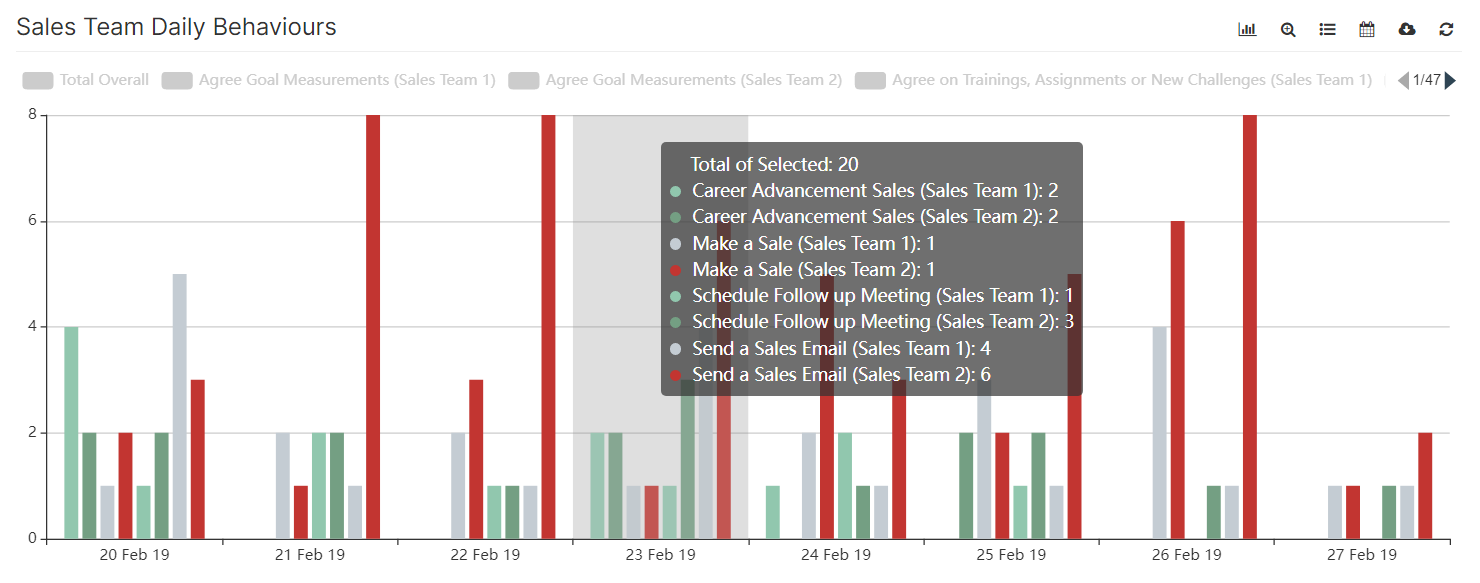 Analytics comparison by team tag